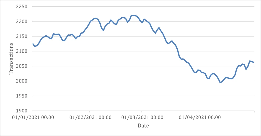 Energibruk Januar til Mai 2021 BTC