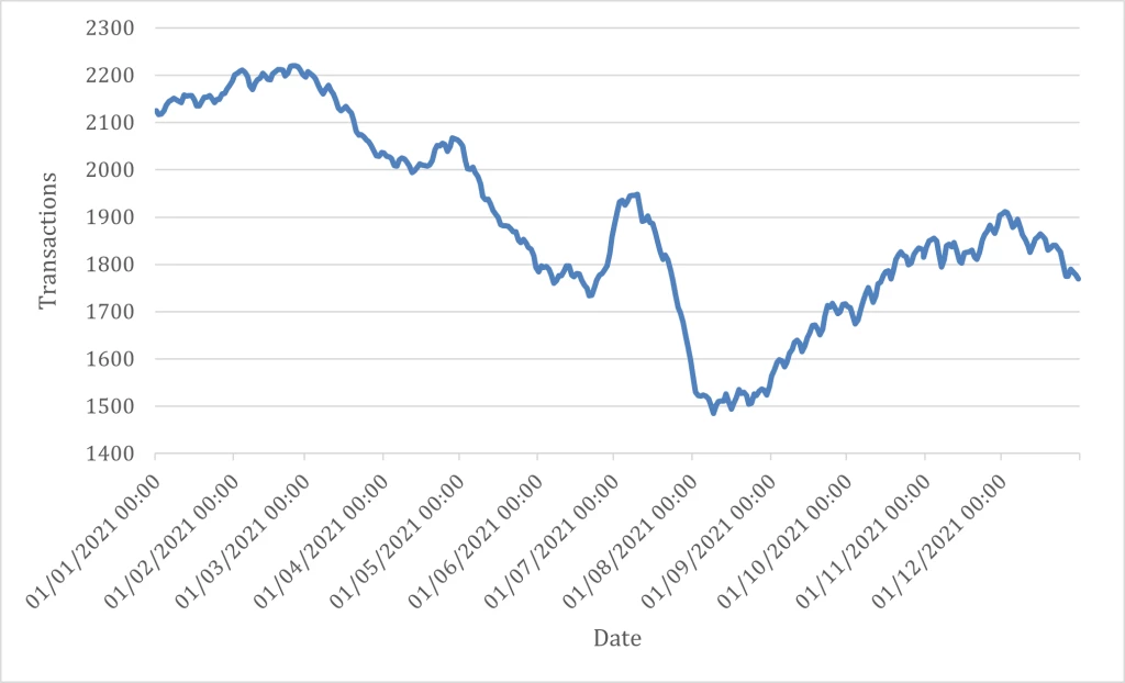 Energipris 2021 graf